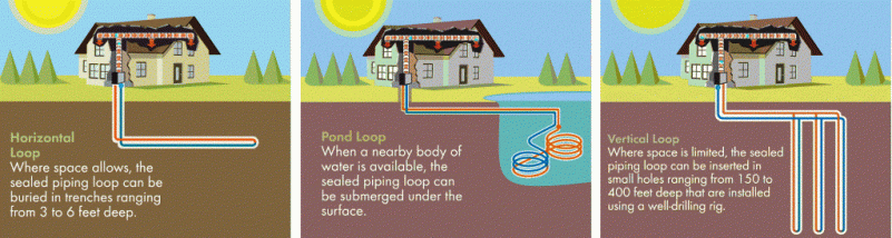 closed-loop-geothermal-heat-pump