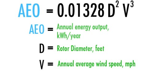 Prelim Performance Estimate